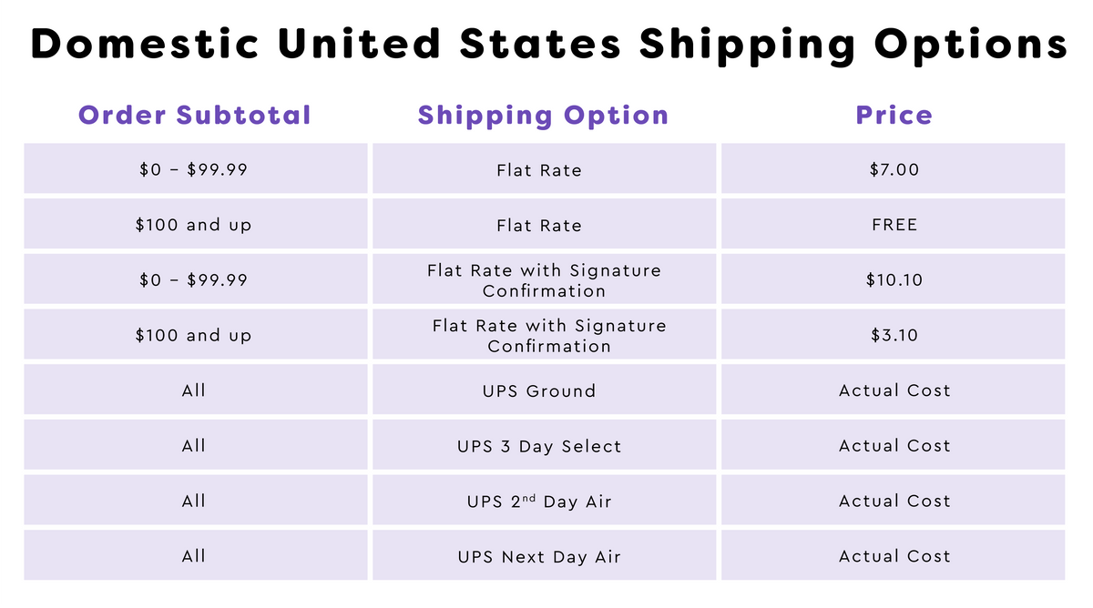 Estimate Freight Rates Shipping Information